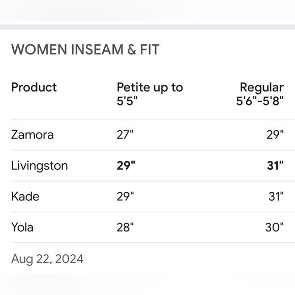 Figs scrub pants small/petite *LIMITED EDITION STYLE*different color than photo* - Picture 8 of 11